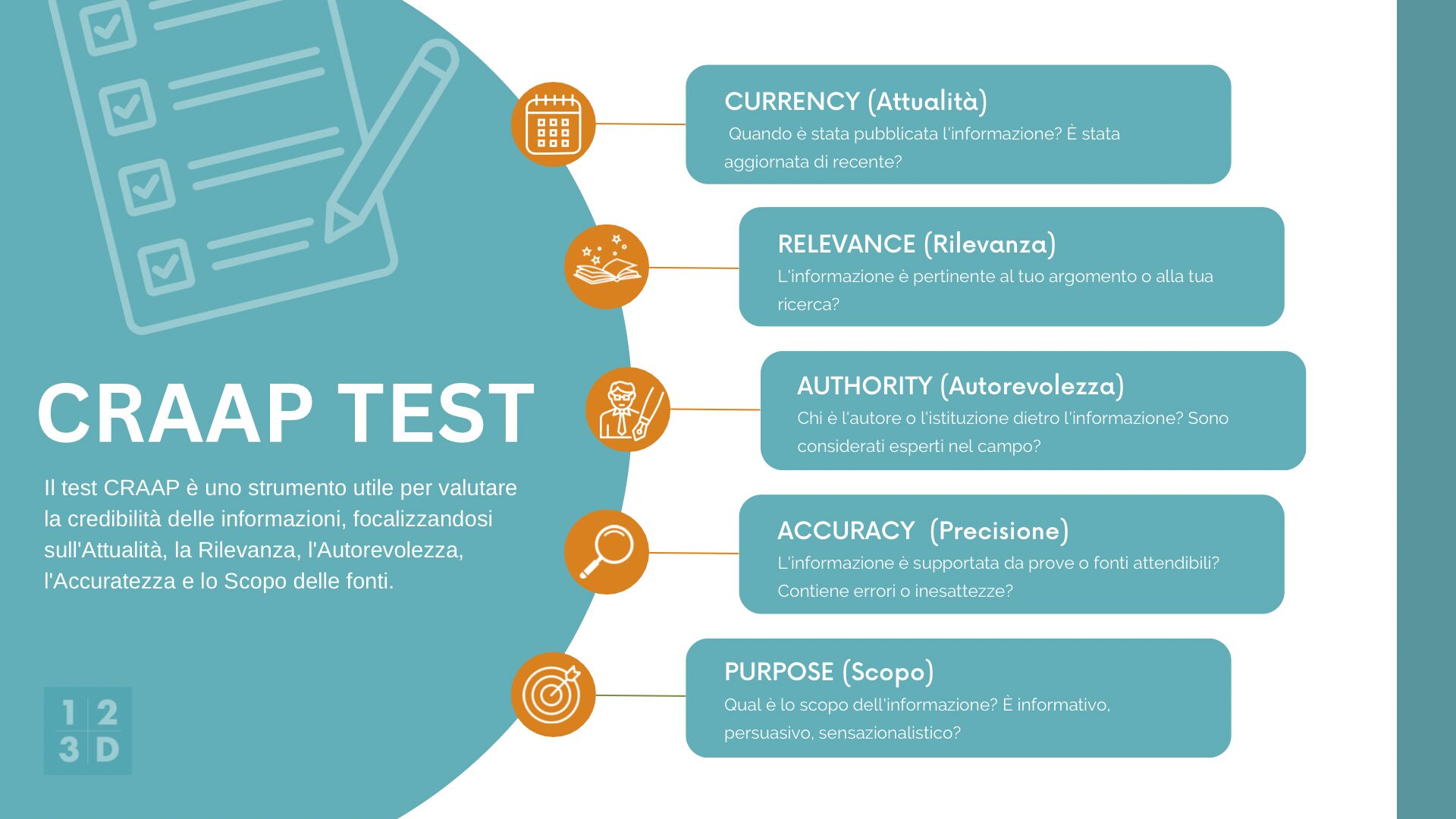 CRAAP Test 